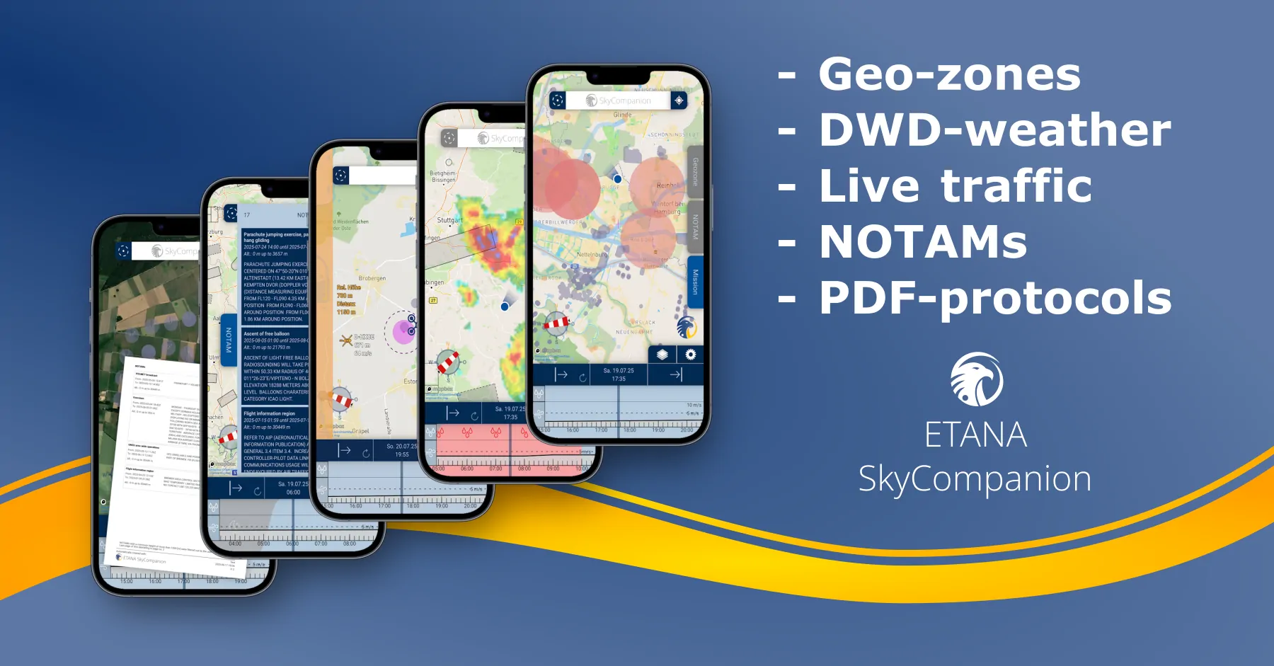 Five smartphones with different screenshots of the app SkyCompanion, showing geo-zones, weather, traffic and NOTAMs