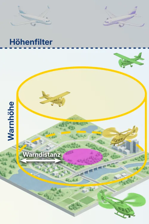 Erläuterung des Verkehrswarnbereichs in ETANA SkyCompanion