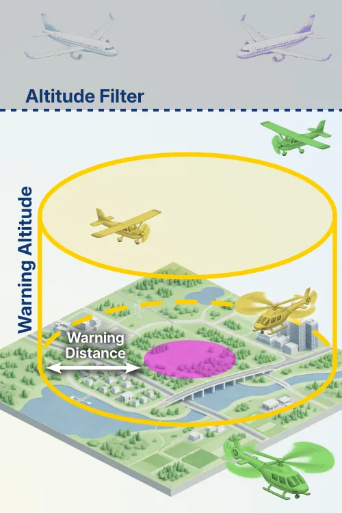 Explanation of the Traffic Warning Area in ETANA SkyCompanion
